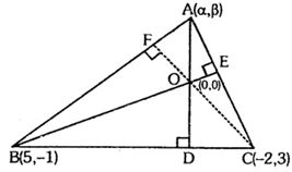 Solution diagram