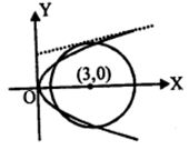 Solution diagram