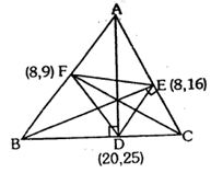 Solution diagram