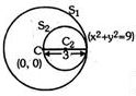 Solution diagram