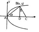 Solution diagram