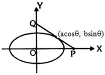 Solution diagram