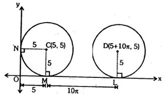 Solution diagram