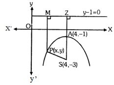 Solution diagram