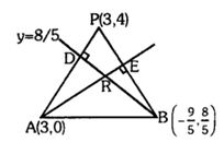 Solution diagram
