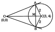 Solution diagram