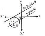 Solution diagram