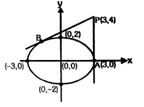 Solution diagram