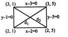 Solution diagram