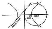 Solution diagram