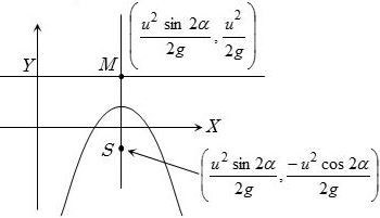 Solution diagram