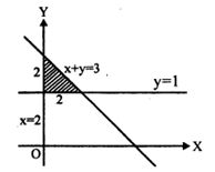Solution diagram
