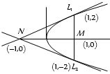 Solution diagram