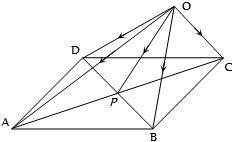 Solution diagram