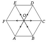 Solution diagram