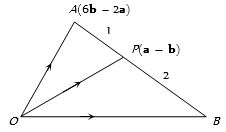 Solution diagram