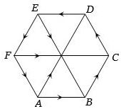 Solution diagram
