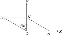 Solution diagram