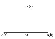 Solution diagram