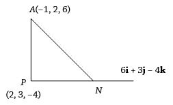 Solution diagram
