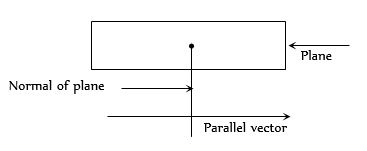 Solution diagram