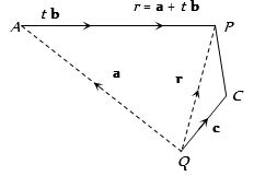 Solution diagram