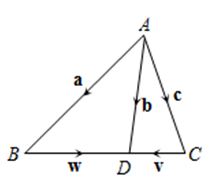 Question diagram
