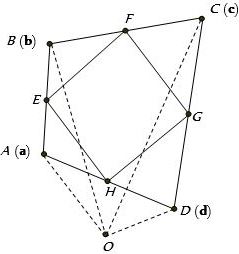 Solution diagram