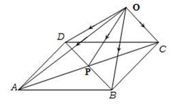 Solution diagram