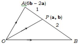 Solution diagram
