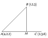 Solution diagram