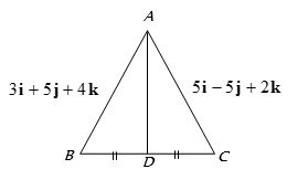Solution diagram