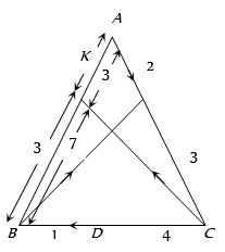 Solution diagram