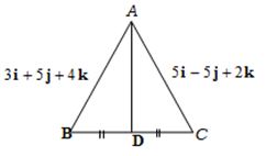 Solution diagram