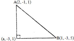 Solution diagram