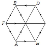 Solution diagram