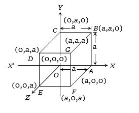 Solution diagram
