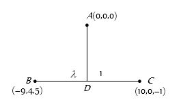 Solution diagram