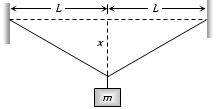 Question diagram