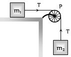 Solution diagram
