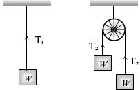 Solution diagram
