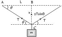 Solution diagram
