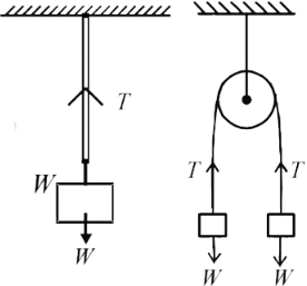 Solution diagram
