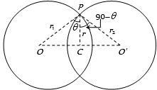 Solution diagram