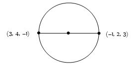 Solution diagram