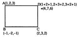 Solution diagram