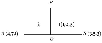 Solution diagram