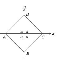 Solution diagram
