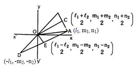 Solution diagram