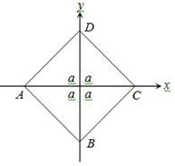 Solution diagram
